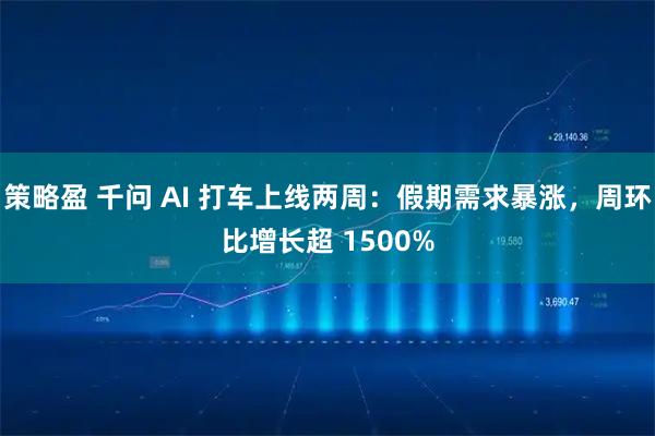 策略盈 千问 AI 打车上线两周：假期需求暴涨，周环比增长超 1500%
